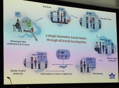 海運費在線查詢-“刷臉”跨境 國際航協在全球加速推進