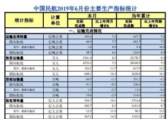 6月中國民航運輸旅客5341.4萬人次 增長8.2%-國際空運港口