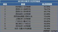 中秋國內計劃出港航班5.29萬 賞月航線上海虹橋-北京首都準點率最高-廈門海運