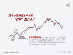 伊朗的國際快遞-中國物流迎來“主升浪”，看三大驅(qū)動引擎