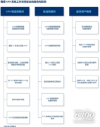 深圳貨運公司-MiR自主移動機器人發(fā)布AMR部署安全指南 更安全的人機協(xié)作內(nèi)部物