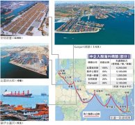上海空運-強化地中海國際競爭力 中企積極布局海外碼頭