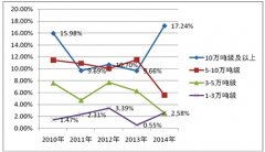 <b>沙特阿拉伯空運-全國港口整合持續推進 資源配置加速</b>