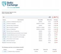 國際快遞訂艙-A股6000點都見過，這個航運指數是負的了你見過嗎？