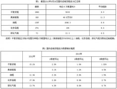 上海貨運公司-三季度國內(nèi)沿海貨運船舶運力情況分析報告