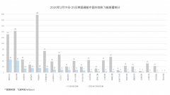 阿聯酋空運-韓國至青島機票狂飆至5000元，有航班一日變價11次（附圖）