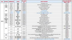 紐約國際空運-航運市場不被看好！船公司的停航計劃，已經安排到了4月份（附
