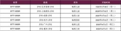 意大利海運卡塔爾航空恢復北京、上海在內的六大航點腹艙貨運服務，無乘