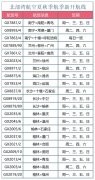 塔瑪塔夫海運費北部灣航空夏秋航季執行國內航線57條 通航國內46城（附圖）