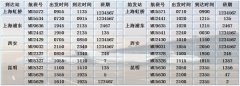 東航2020夏秋航季在濟南航班量同比增加12.8%（附圖）
-上海空運公司